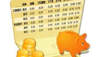 7天通知存款